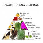 2. Chakra Sacral Raumspray - Lufterfrischer - Aromafume 100ml