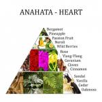 4. Chakra Heart Raumspray - Lufterfrischer - Aromafume 100ml